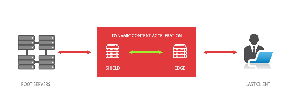 dynamic-acceleration-EN